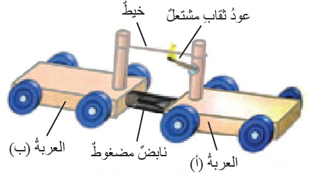 السؤال الثالث